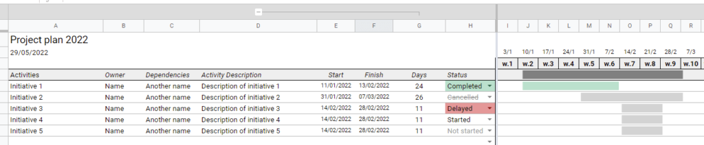 Gantt schema.